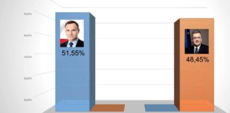 2015.05.26 – ANDRZEJ DUDA ZWYCIĘŻYŁ