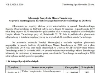 ZNAMY WYNIKI GŁOSOWANIA NA BUDŻET OBYWATELSKI