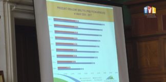 2019.11.15 – PODKARPACKIE 2030