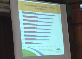 2019.11.15 – PODKARPACKIE 2030