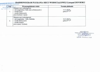 TARNOBRZESKIE WODOCIĄGI – KOMUNIKAT