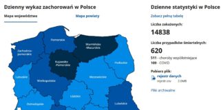 2020.12.03 – SYTUACJA EPIDEMIOLOGICZNA – STAN NA 3 GRUDNIA
