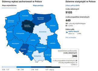 2020.12.01– SYTUACJA EPIDEMIOLOGICZNA – STAN NA 1 GRUDNIA