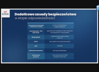 2020.12.18 – NOWE OBOSTRZENIA, NOWY RYGOR