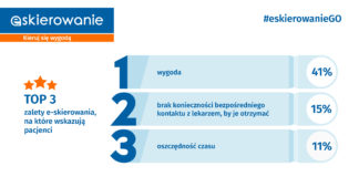 2021.01.09 – E-SKIEROWANIE JUŻ OBOWIĄZUJE