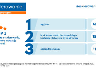 2021.01.09 – E-SKIEROWANIE JUŻ OBOWIĄZUJE