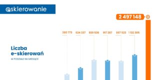 2021.02.10 – PIERWSZY MIESIĄC E-SKIEROWANIA W POLSCE