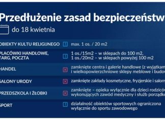 2021.04.07 – OBOSTRZENIA PRZEDŁUŻONE DO 18 KWIETNIA!