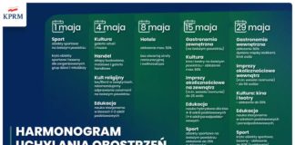 2021.04.28 – LUZOWANIE OBOSTRZEŃ. PREMIER PODAŁ DATY