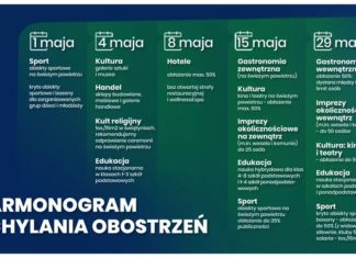2021.04.28 – LUZOWANIE OBOSTRZEŃ. PREMIER PODAŁ DATY