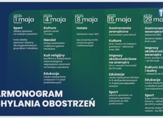 2021.04.28 – PLAN POWROTU DO NORMALNOŚCI