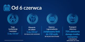 150 OSÓB PLUS ZASZCZEPIENI – TYLE OSÓB BĘDZIE MOGŁO BAWIĆ SIĘ NA WESELACH fot. Ministerstwo Zdrowia