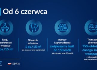 150 OSÓB PLUS ZASZCZEPIENI – TYLE OSÓB BĘDZIE MOGŁO BAWIĆ SIĘ NA WESELACH fot. Ministerstwo Zdrowia
