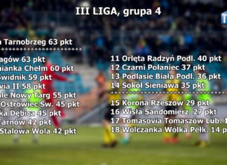 2022.05.28 – MIMO PORAŻKI SIARKA LIDEREM