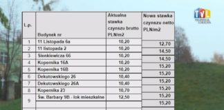 2022.11.10 – REKORDOWE PODWYŻKI W TTBS-IE