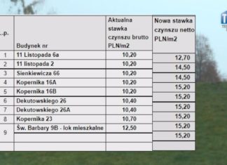 2022.11.10 – REKORDOWE PODWYŻKI W TTBS-IE