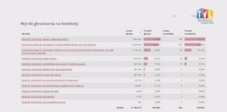 2023.10.19 – TARNOBRZEG I POWIAT BEZ POSŁA