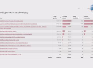 2023.10.19 – TARNOBRZEG I POWIAT BEZ POSŁA