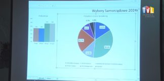 WYBORY NA PREZYDENTA TARNOBRZEGA: REAKCJE I KOMENTARZE KANDYDATÓW
