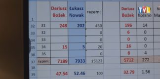 2024.04.22 – ZMIANA ZAMIAST KONTYNUACJI. ŁUKASZ NOWAK PREZYDENTEM