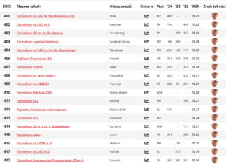 TARNOBRZESKI “GÓRNIK” 21. SZKOŁĄ NA PODKARPACIU