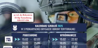 PODKARPACCY TERYTORIALSI GOTOWI NA WYZWANIA W 2025 ROKU