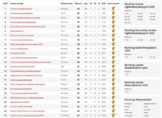 TARNOBRZESKI “HETMAN” ZNÓW W CZOŁÓWCE POLSKICH LICEÓW