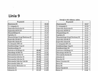 ZMIANA KURSOWANIA LINII NR 9