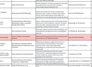 AKCJA LOTTO: DOM DZIECKA W SKOPANIU BĘDZIE MIAŁ NOWE BOISKA
